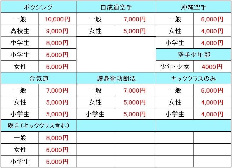 刈谷ボクシングジム料金表