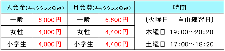 刈谷ボクシングジム料金表