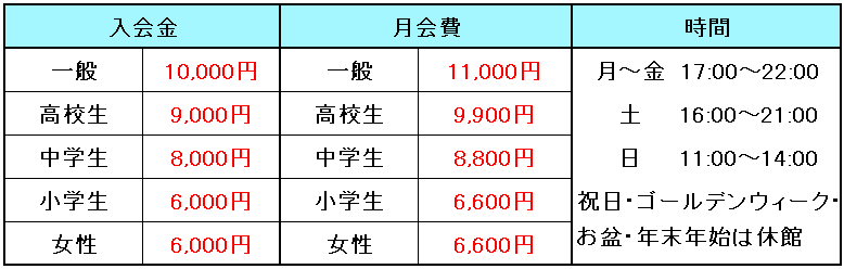 刈谷ボクシングジム料金表