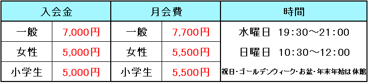 刈谷ボクシングジム料金表