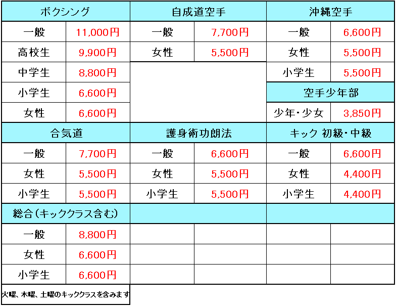 刈谷ボクシングジム料金表