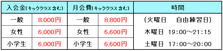 刈谷ボクシングジム料金表